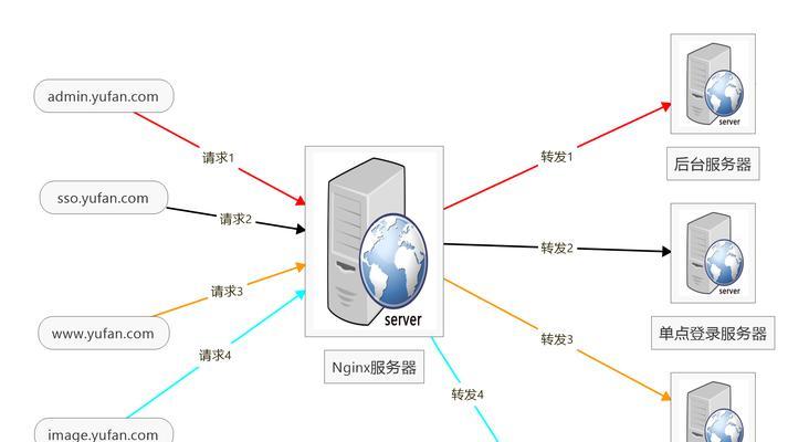 博客网站模块怎么划分？如何高效组织内容？