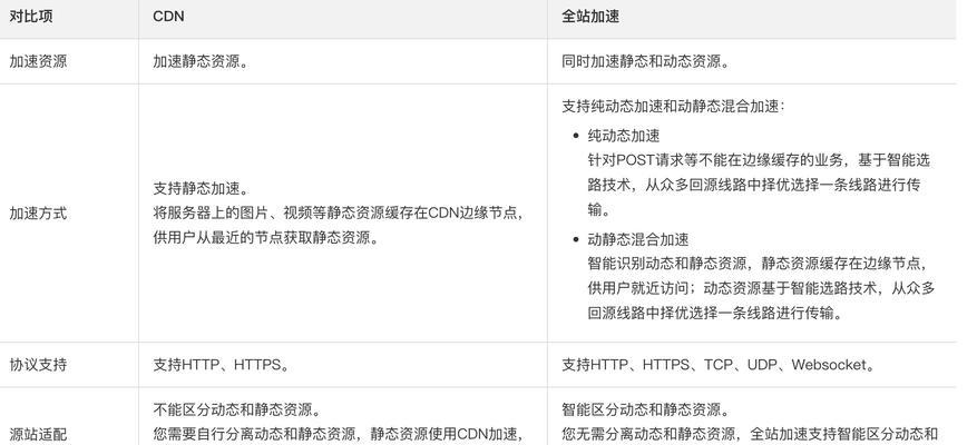 HTML视频标签属性有哪些？如何使用它们来优化视频内容？