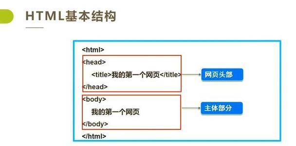 HTML文字标记有哪些？如何正确使用它们？