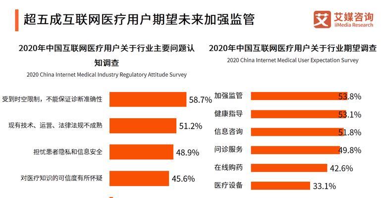 怎么查询网站分析报告？报告中包含哪些关键数据？