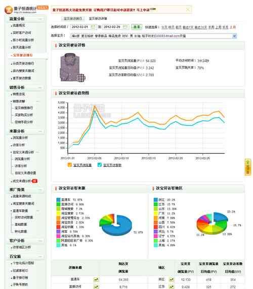 如何推广ic网站的销量？有效策略有哪些？