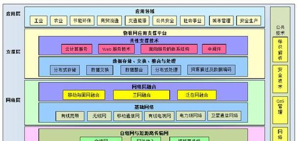 网站风格架构图怎么制作？制作过程中需要注意哪些问题？