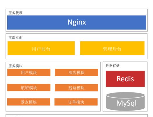 网站风格架构图怎么制作？制作过程中需要注意哪些问题？