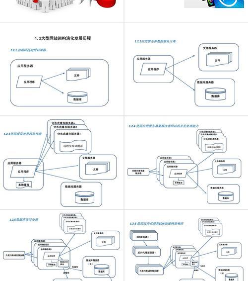 网站风格架构图怎么制作？制作过程中需要注意哪些问题？