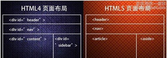 HTML5快捷键全解析：常用快捷操作有哪些？