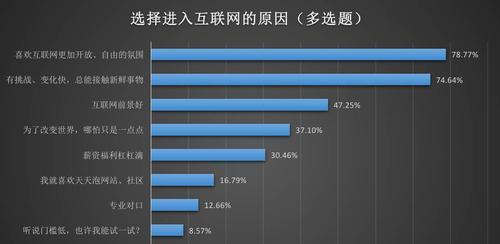 网站应用情况分析怎么写？分析报告应包含哪些关键点？
