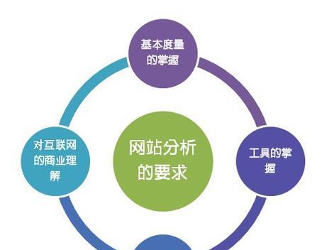 网站应用情况分析怎么写？分析报告应包含哪些关键点？