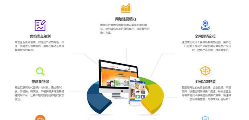网络网站建设营销怎么做？如何提升网站流量和转化率？