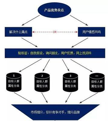 南京新网站如何推广？有哪些有效的推广策略？