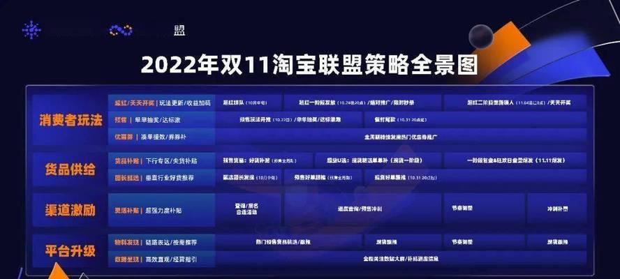 如何线下推广淘宝客网站？有效策略和常见问题解答？