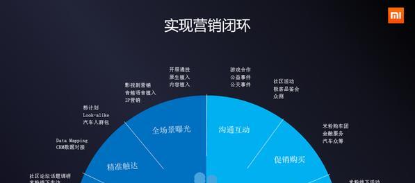 有个好的网站怎么做营销？营销策略和技巧有哪些？