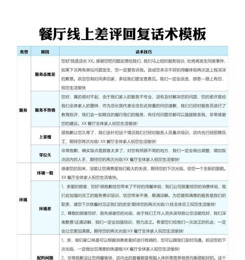 餐厅营销话术网站怎么写？如何吸引顾客并提高销售额？