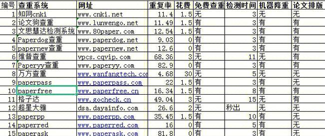 查重网站设计分析怎么写？如何确保内容的原创性？