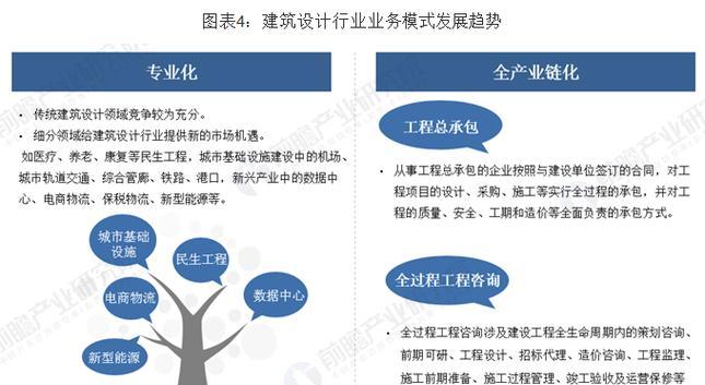 网站设计行业前景分析怎么写？未来趋势与就业机会探讨？