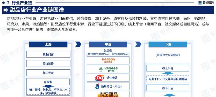 网站设计行业前景分析怎么写？未来趋势与就业机会探讨？