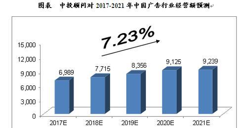 网站设计行业前景分析怎么写？未来趋势与就业机会探讨？