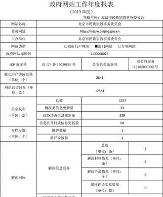 分析网站性质怎么写？如何准确判断网站类型？