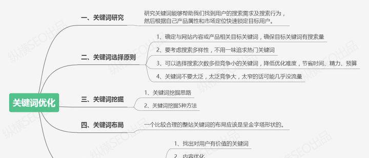 网站关键词怎么控制？如何优化关键词提高SEO效果？