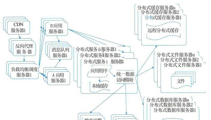 网站架构图怎么画出来？需要哪些步骤和工具？