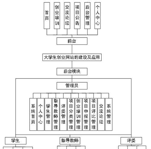 网站架构图怎么画出来？需要哪些步骤和工具？