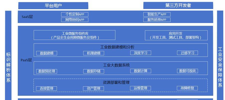 网站架构图怎么画出来？需要哪些步骤和工具？