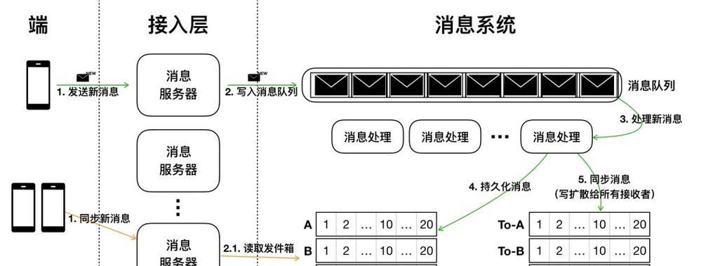 推广网站架构怎么做？如何优化网站架构以提升SEO效果？