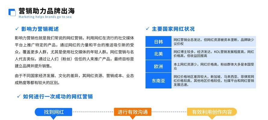 营销网站内容怎么做？如何打造吸引人的营销网站？