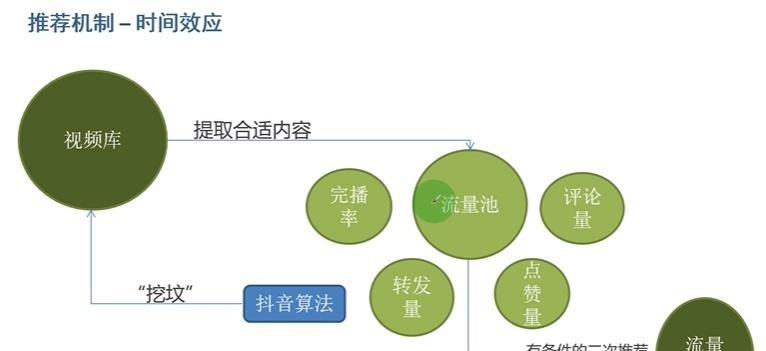流量池分析网站怎么做？如何有效提升网站流量？