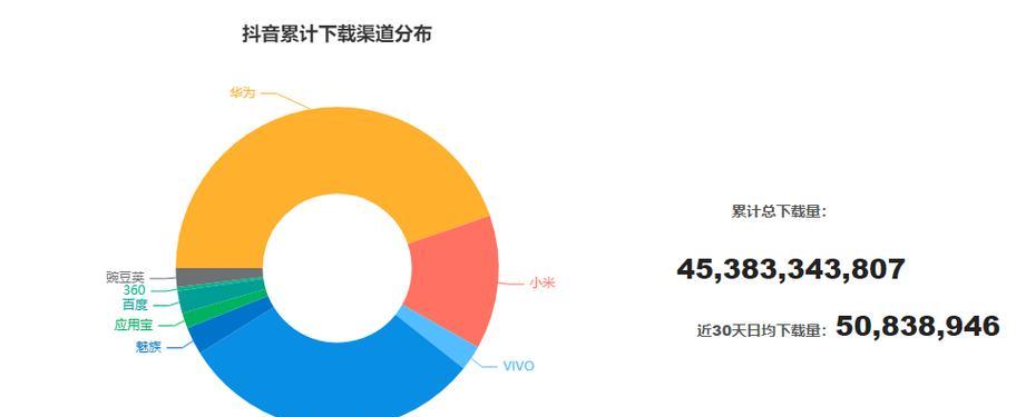 流量池分析网站怎么做？如何有效提升网站流量？