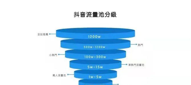 流量池分析网站怎么做？如何有效提升网站流量？