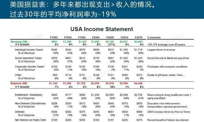 英文网站疫情分析怎么写？如何撰写有效的疫情报告？