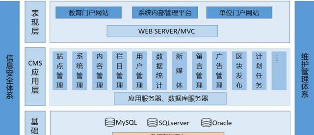 怎么判断网站架构？网站架构的重要性与评估方法是什么？