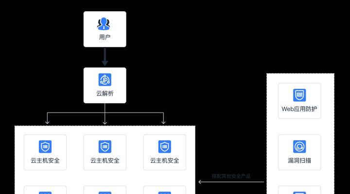 怎么创建网站架构设计图？需要哪些步骤和工具？