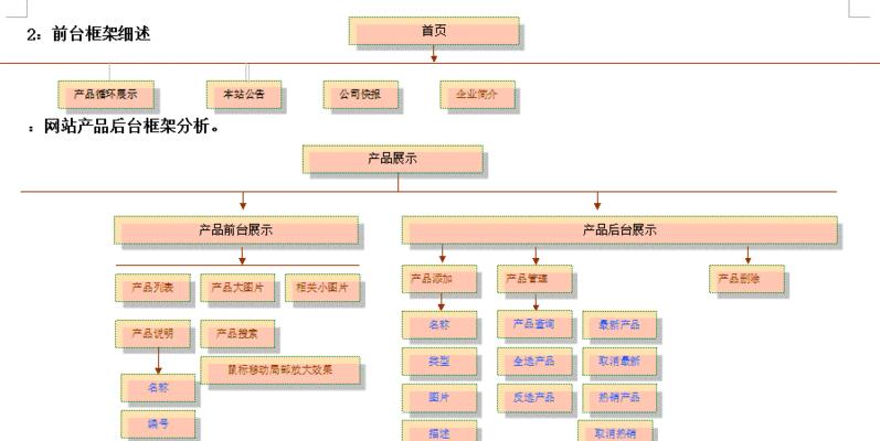 怎么创建网站架构设计图？需要哪些步骤和工具？
