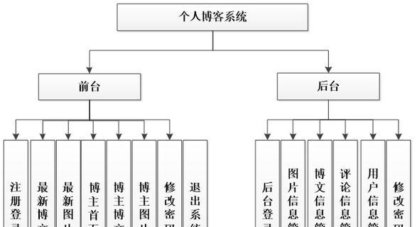 怎么建立自己的博客网站？需要哪些步骤和工具？