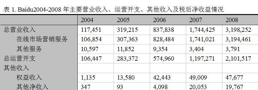 网站盈利模式分析怎么做？如何选择适合自己的盈利策略？