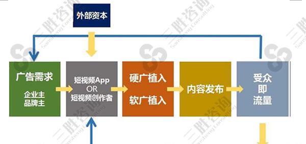 网站盈利模式分析怎么做？如何选择适合自己的盈利策略？