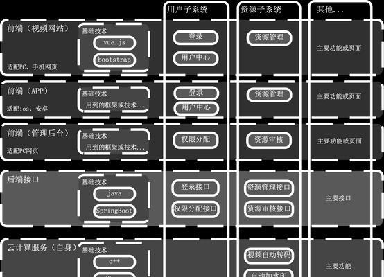 网页怎么构建网站架构图？构建网站架构图的步骤是什么？