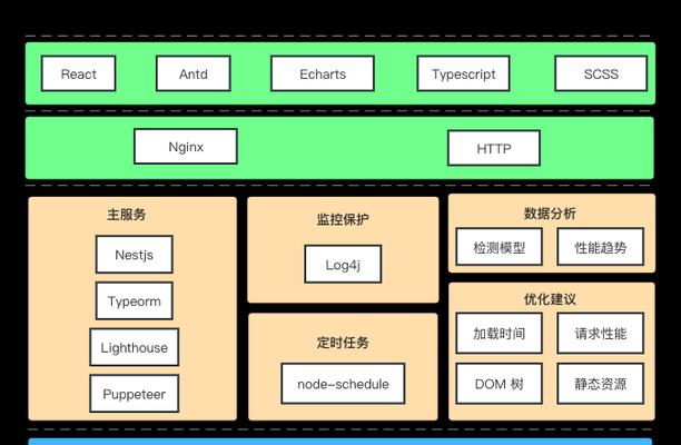网页怎么构建网站架构图？构建网站架构图的步骤是什么？