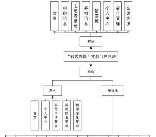 网站系统分析怎么写？分析报告的正确格式是什么？