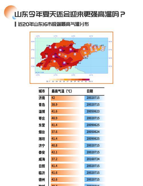 聊城数据分析网站如何搭建？需要哪些步骤和技巧？