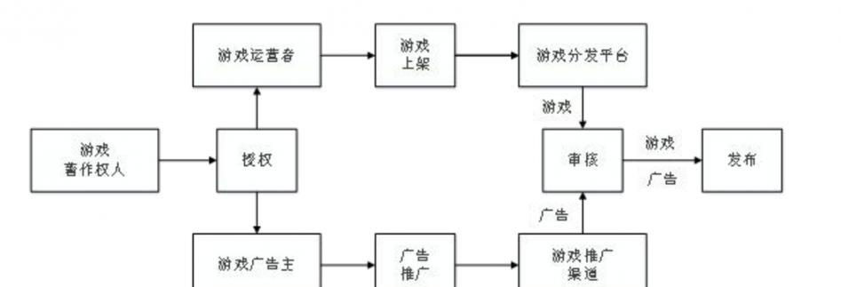 如何推广游戏网站？有效策略和常见问题解答？