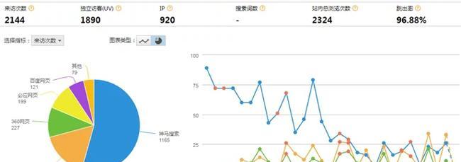 网站测评优化分析怎么做？如何提升网站性能和用户体验？