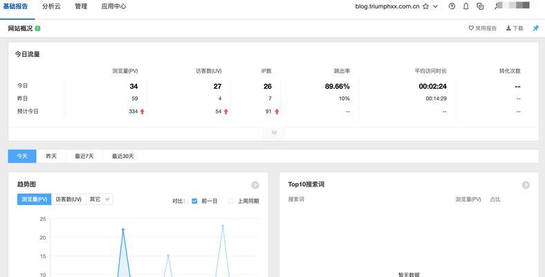 网站测评优化分析怎么做？如何提升网站性能和用户体验？
