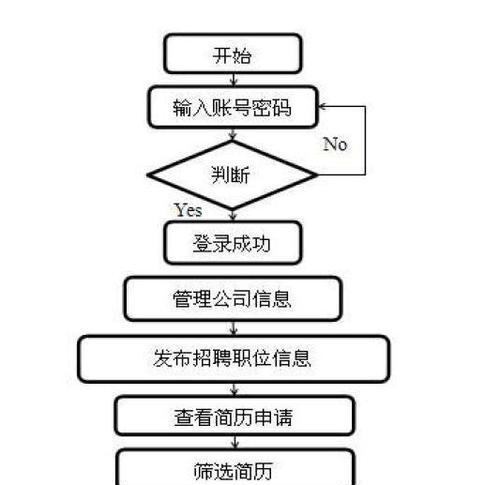 招聘网站盈利增长分析怎么写？如何通过数据驱动盈利增长？