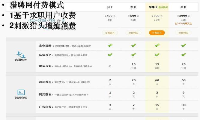 招聘网站盈利增长分析怎么写？如何通过数据驱动盈利增长？