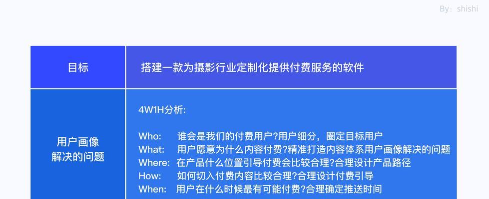 怎么分析网站优化？SEO专家的五个关键步骤是什么？