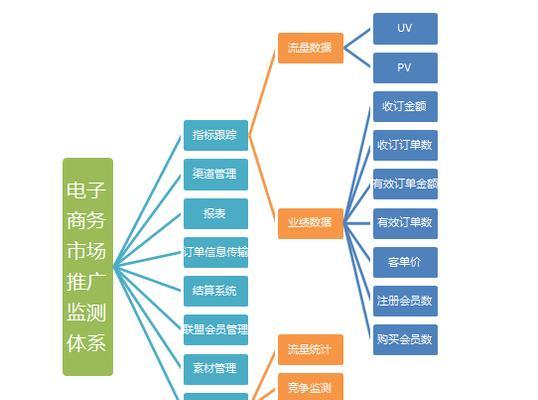 网站如何推广工作经验？有效策略有哪些？