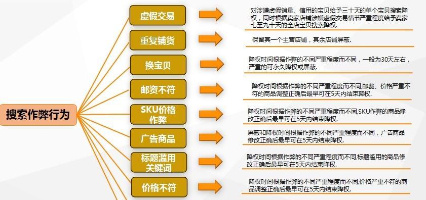 网站改版后降权怎么处理？如何快速恢复搜索引擎排名？
