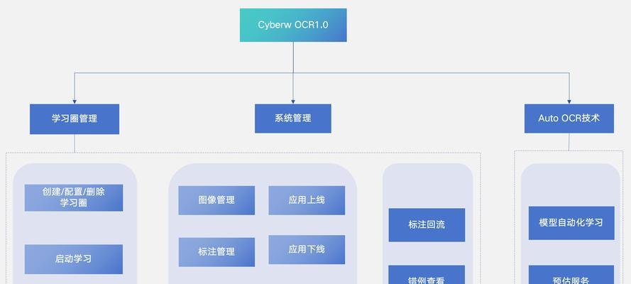 HTML文档结构包括哪些内容？如何正确编写HTML文档？